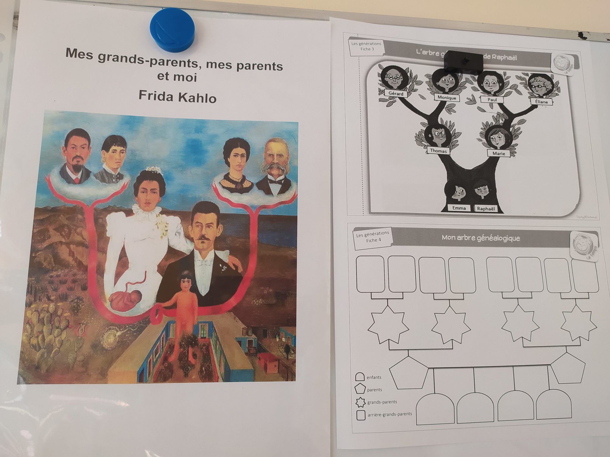 Arbre généalogique Frida Kahlo Arbre généalogique Frida Kahlo